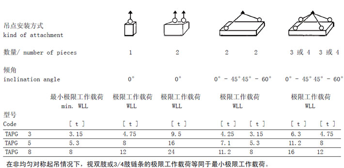 JDT螺栓緊固式吊點TAPG型安裝方式參數(shù)圖