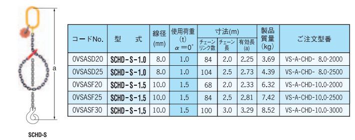 SCHD-S型單鏈（間接式）