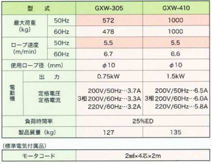  FUJI GXW型電動卷揚機參數(shù)表