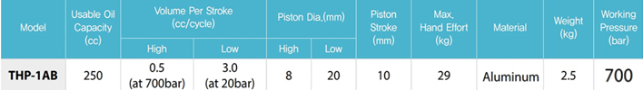 THP-1AB鋁制手動液壓泵參數(shù)表